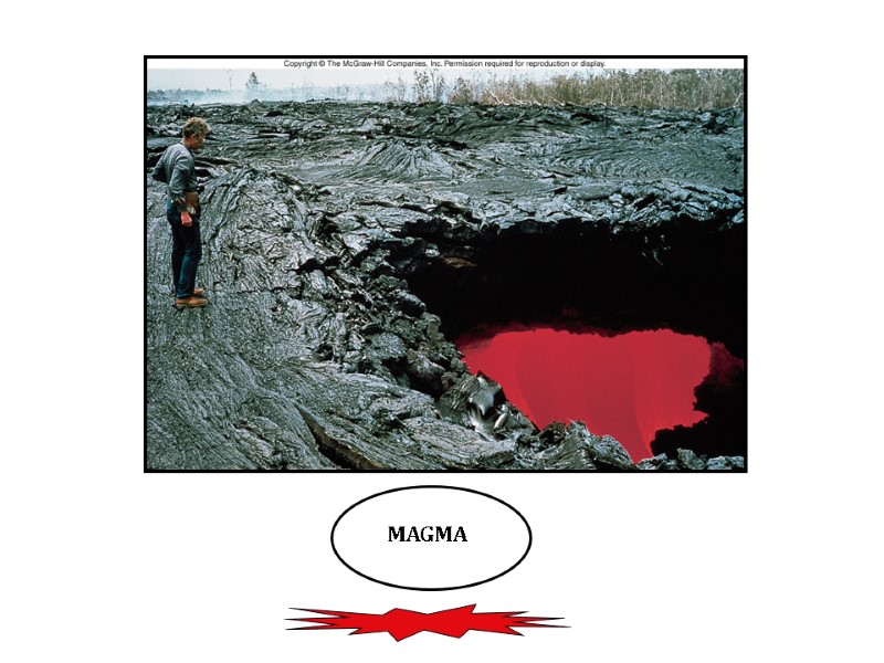 Fig. 2.9 MAGMA